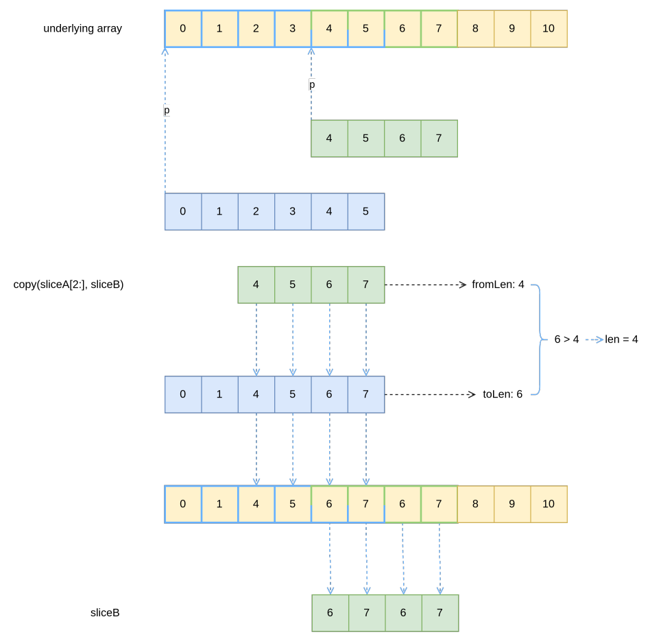 slice-go-copy