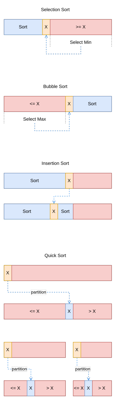 sort-compare