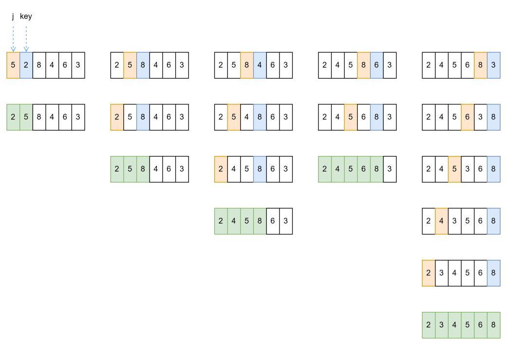 sort-insertion