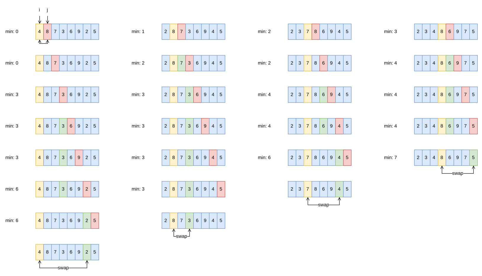 sort-selection